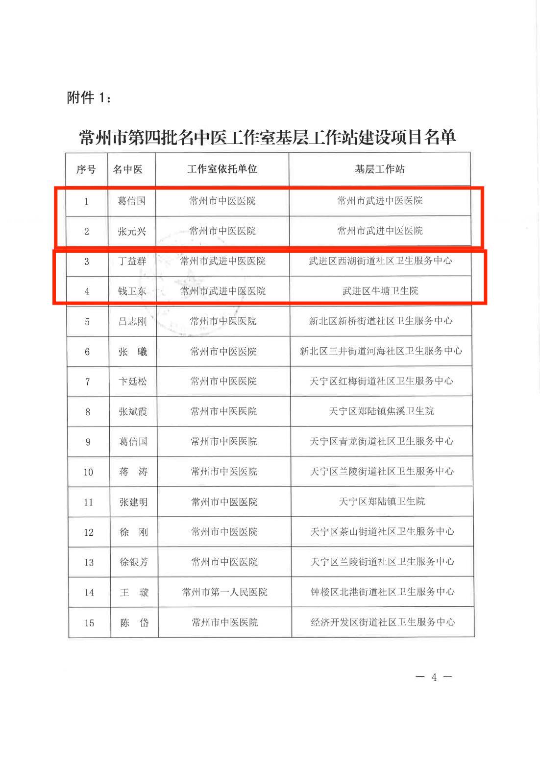 常衛(wèi)中醫(yī)【2023】417號關(guān)于公布常州市第四批名中醫(yī)工作室%0D%0A基層工作站建設項目名單和名中醫(yī)工作室基層工作站續(xù)建項目名單的通知(1)_03.jpg