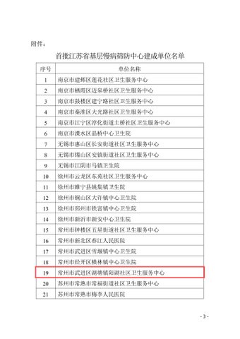 關(guān)于確認(rèn)首批江蘇省基層慢病篩防中心建成單位名單的通知 （定）(3)_02-1.jpg